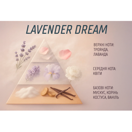 Аромадиффузор Vitol Home Sticks Lavender Dream 130 мл (00000063212) - фото 3