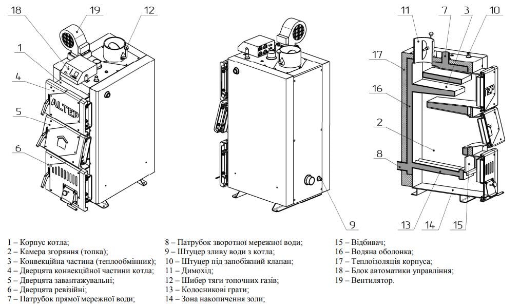 Котел на твердом топливе Altep Classic Plus 20 кВт - фото 5