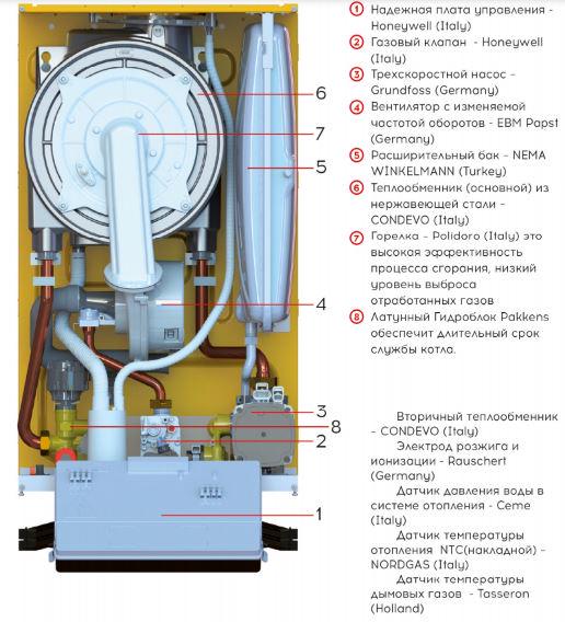 Котел газовый конденсационный E.C.A. Proteus Premix 30 HM (ECA30HM) - фото 4