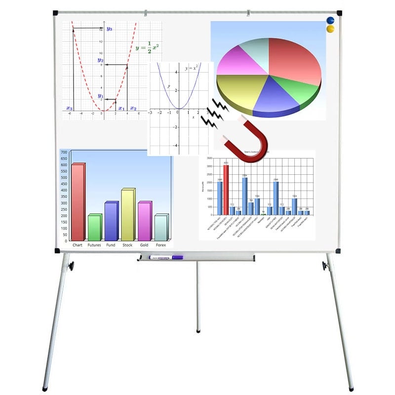 Флипчарт магнитно-маркерный 120x100 см на треноге металлический
