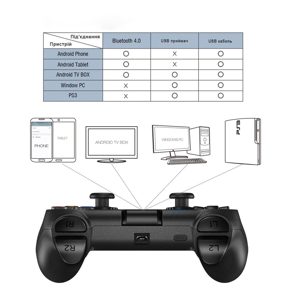 Джойстик GameSir T1s Bluetooth (767) - фото 5