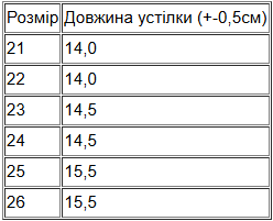 Черевики демісезонні високі  для дівчинки Носи Своє р. 26 Білий (405) - фото 2