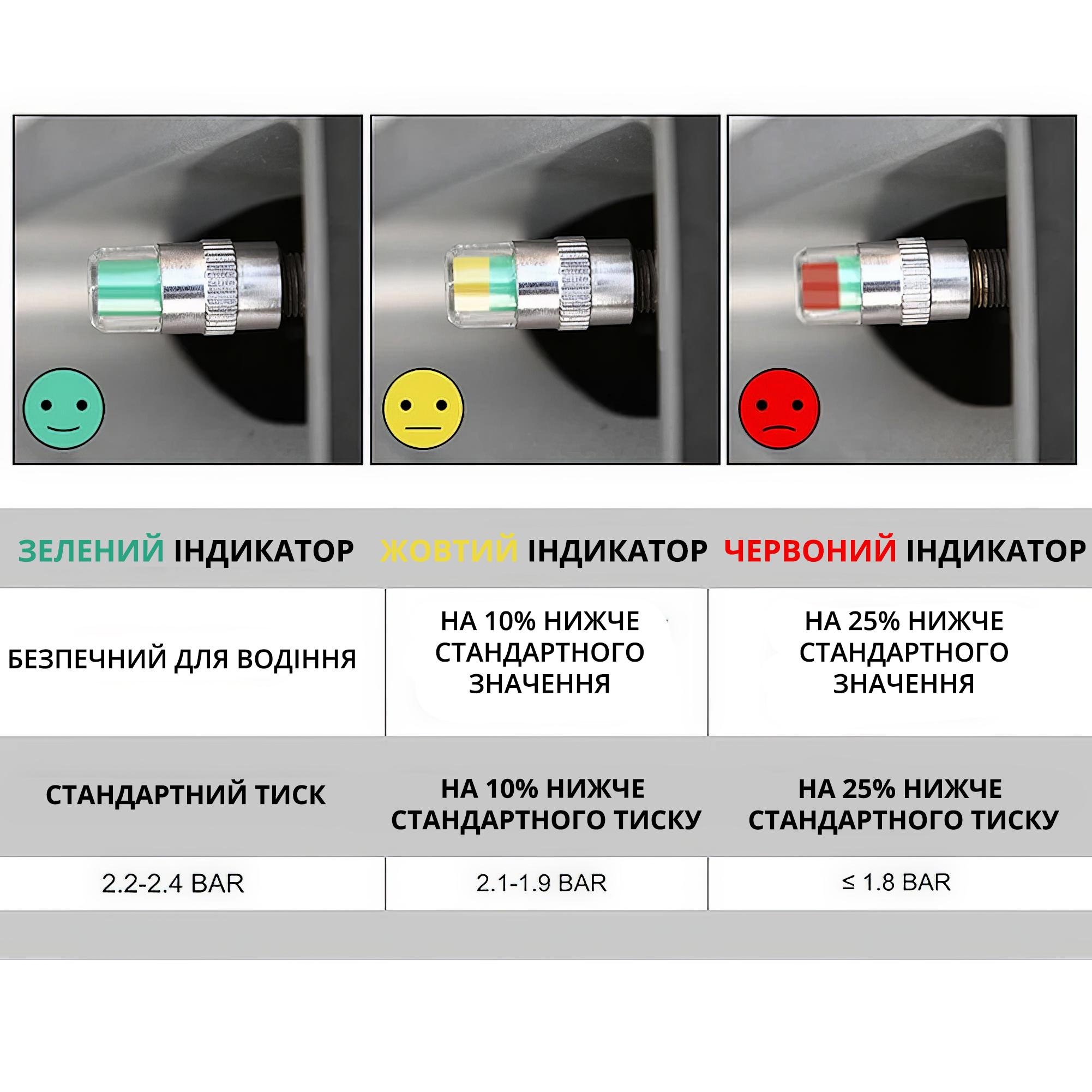 Ковпачки індикатори тиску у шинах 4 шт. - фото 5