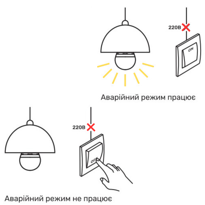 Світлодіодна лампа акумуляторна TITANUM A68 10W E27 4000K 220V (TL-EMA68-10274) - фото 4