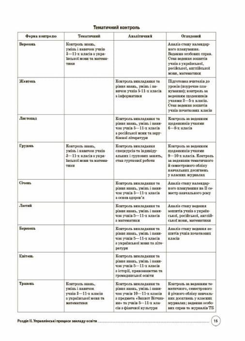 Настільна книга керівника закладу освіти. Готуємося до аудиту та сертифікації НУШ АШШ012 (9786170040343) - фото 7