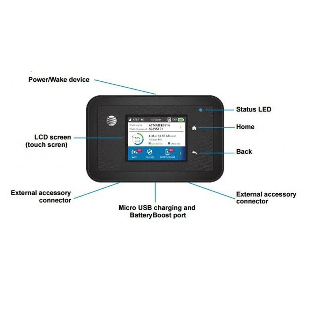Интернет комплект 4G с Wi-Fi Роутером NETGEAR AirCard 815s и мощная панельная антенна MIMO R-Net 2x24 Maxi (1876147675) - фото 6