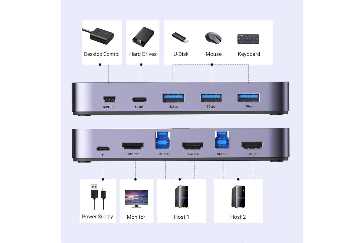 Коммутатор HDMI UGREEN CM664 Black (15707) - фото 2