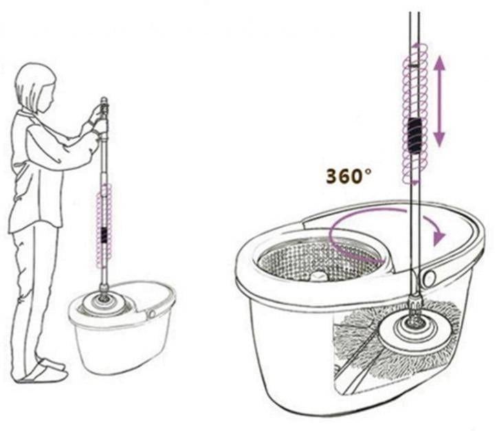 Швабра-ледарка Spin MOP 360 для підлоги з віджимом для швидкого прибирання (BS201-5 360) - фото 3