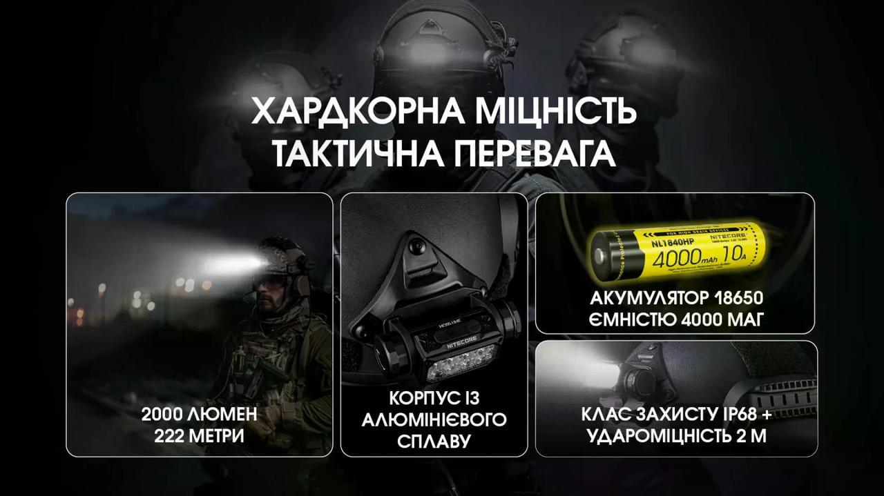 Ліхтар налобний Nitecore HC65M UHE USB-Type-C 2000 lm 222 м (27831891) - фото 8