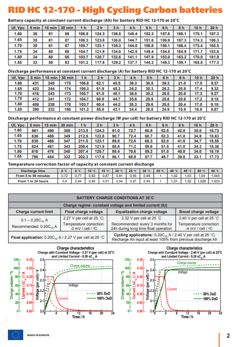 Батарея для ИБП RID HC аккумуляторная 12 V 170 Ah (RID HC 12-170) - фото 4