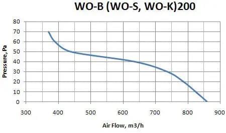 Вентилятор осевой QuickAir WO-B 250 - фото 2