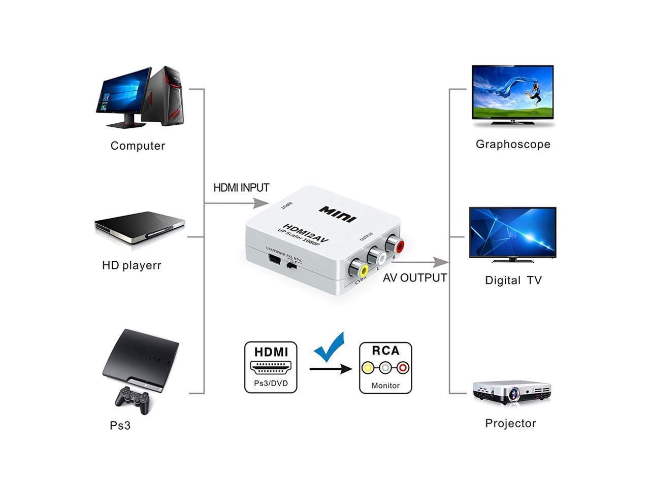 Перехідник HDMI на AV Mini (ce708534) - фото 7