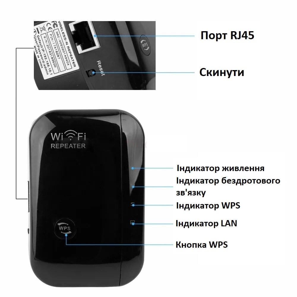 Ретранслятор Wi-Fi сигналу 2,4 ГГц 300 Мбіт/с бездротовий (H655) - фото 3