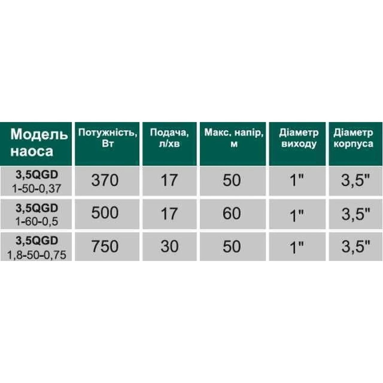 Насос скважинный шнековый VOLKS pumpe 3,5 QGD 1,8-50-0,75 кВт и кабель 15 м/3,5" (24209691) - фото 2 Насос скважинный шнековый VOLKS pumpe 3,5 QGD 1,8-50-0,75 кВт и кабель 15 м/3,5" (24209691) - фото 2