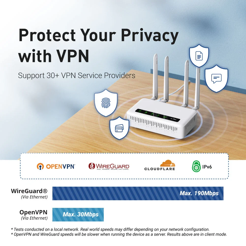 Роутер Wi-Fi GL.iNet Spitz Plus (GL-X2000) - фото 5