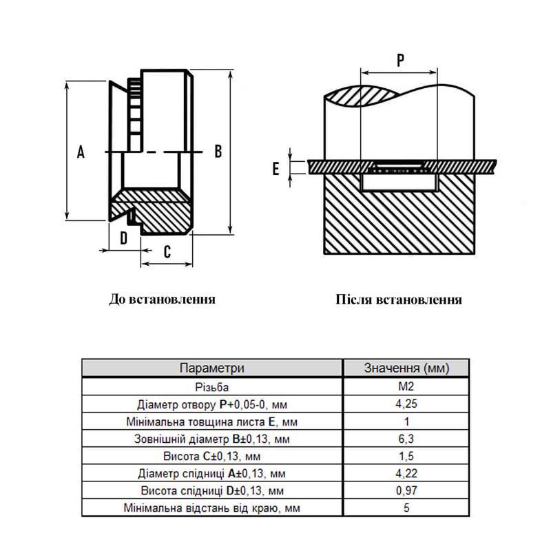 Гайка запресувальна Rivettop М2 отвір Ø4,25 мм цинк 1 мм крок 0,4 20 шт. (985000000985CM0201) - фото 2 Гайка запресувальна Rivettop М2 отвір Ø4,25 мм цинк 1 мм крок 0,4 20 шт. (985000000985CM0201) - фото 2