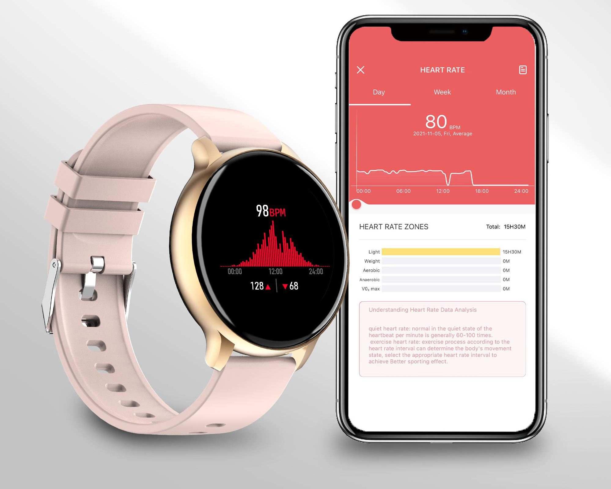 Смарт-годинник Lemfo ZL27 розмова/пульсометр/тонометр/кисень Gold - фото 7