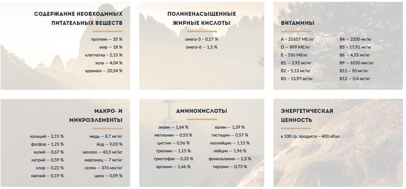 Корм сухий для дорослих активних собак від 1 року Carpathian Pet Food Active з куркою/скумбрією 3 кг - фото 2 Корм сухий для дорослих активних собак від 1 року Carpathian Pet Food Active з куркою/скумбрією 3 кг - фото 2