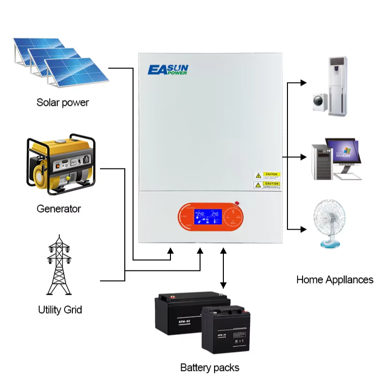 Инвертор гибридный 4кВт 24В Easun SMR-II-4KW Wi-Fi чистая синусоида - фото 3