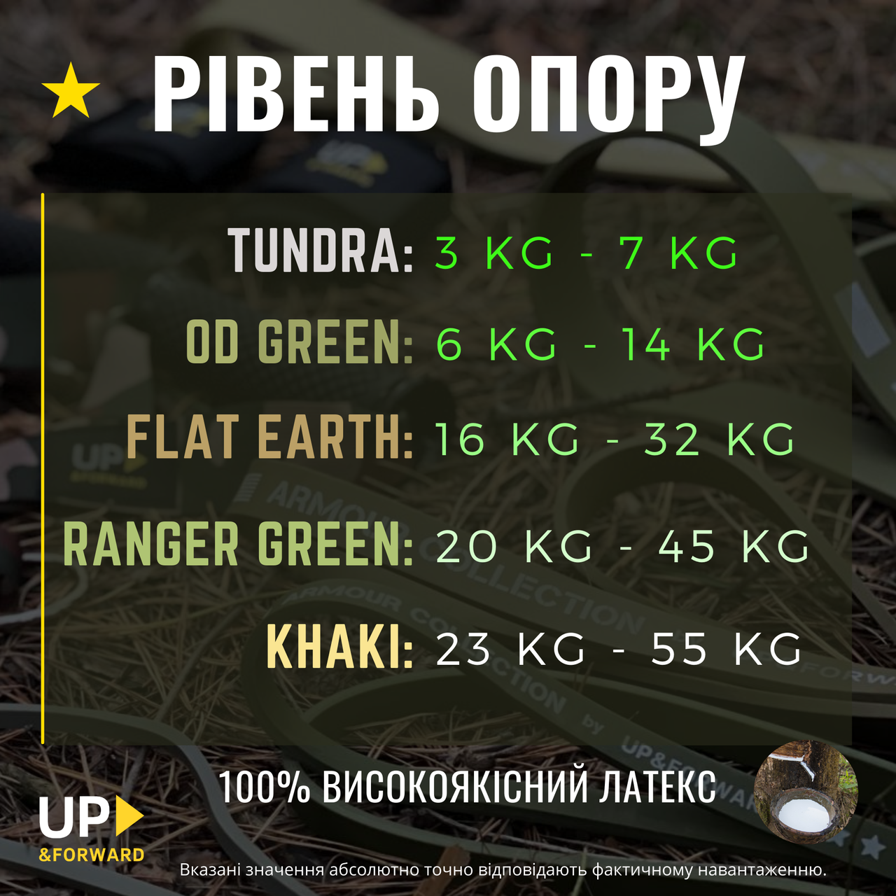 Резинки для підтягування та тренувань UP & FORWARD Петлі 3-55 кг 5 шт. (UF1000-3) - фото 10