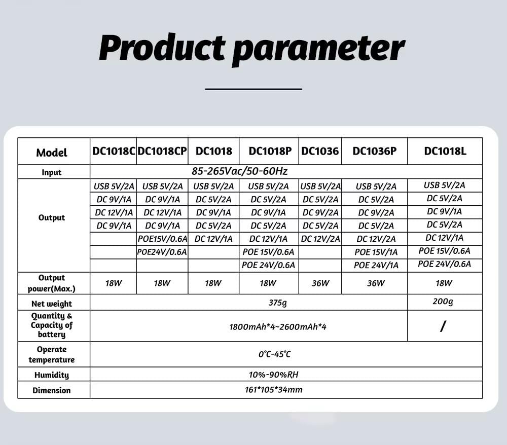 Источник бесперебойного питания DC1018L POE дизайн 2 18650х4 Black (DC1018LNDNBK) - фото 3