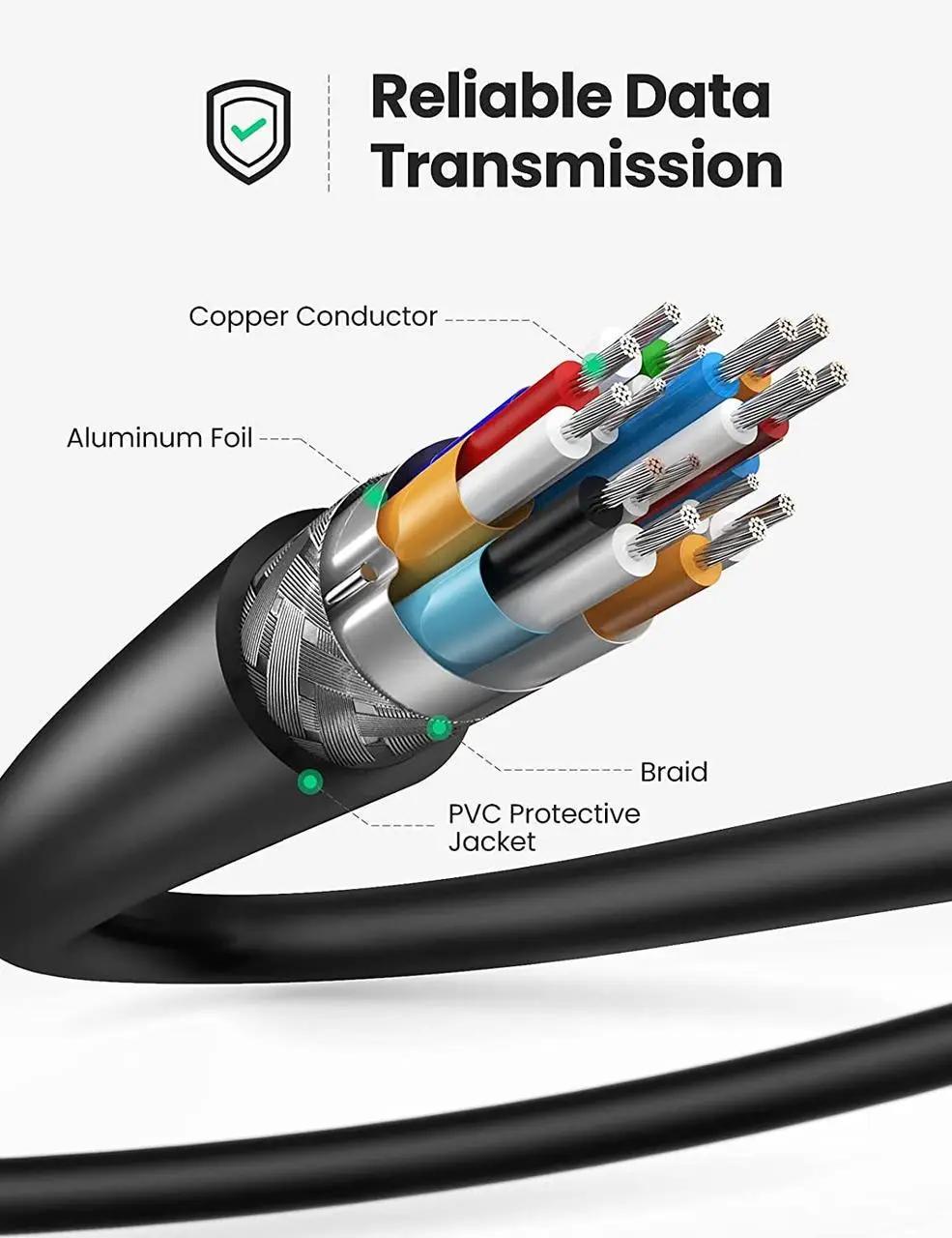 Перехідник кабель UGREEN Micro HDMI-HDMI 2.0 4K 60 Гц підтримка 3D/Ethernet/HDR/ARC 1 м (30148) - фото 7 Перехідник кабель UGREEN Micro HDMI-HDMI 2.0 4K 60 Гц підтримка 3D/Ethernet/HDR/ARC 1 м (30148) - фото 7