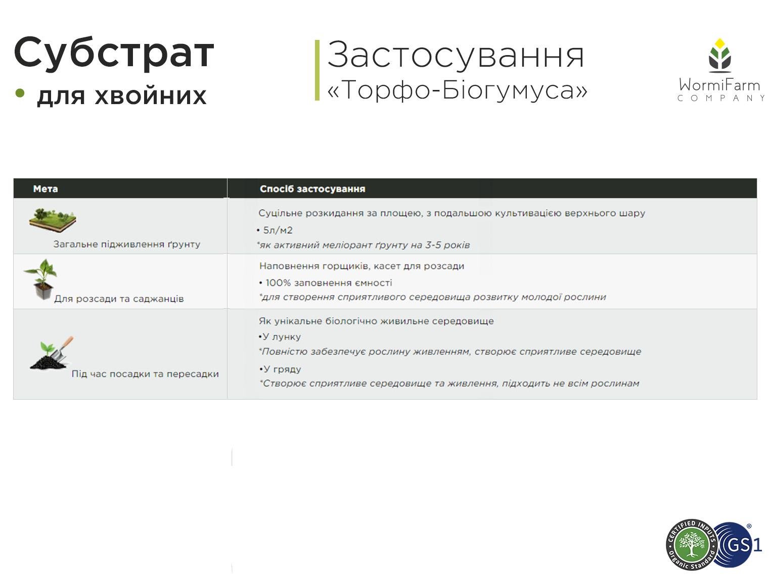 Субстрат для хвойных WormiFarm 6 л - фото 6