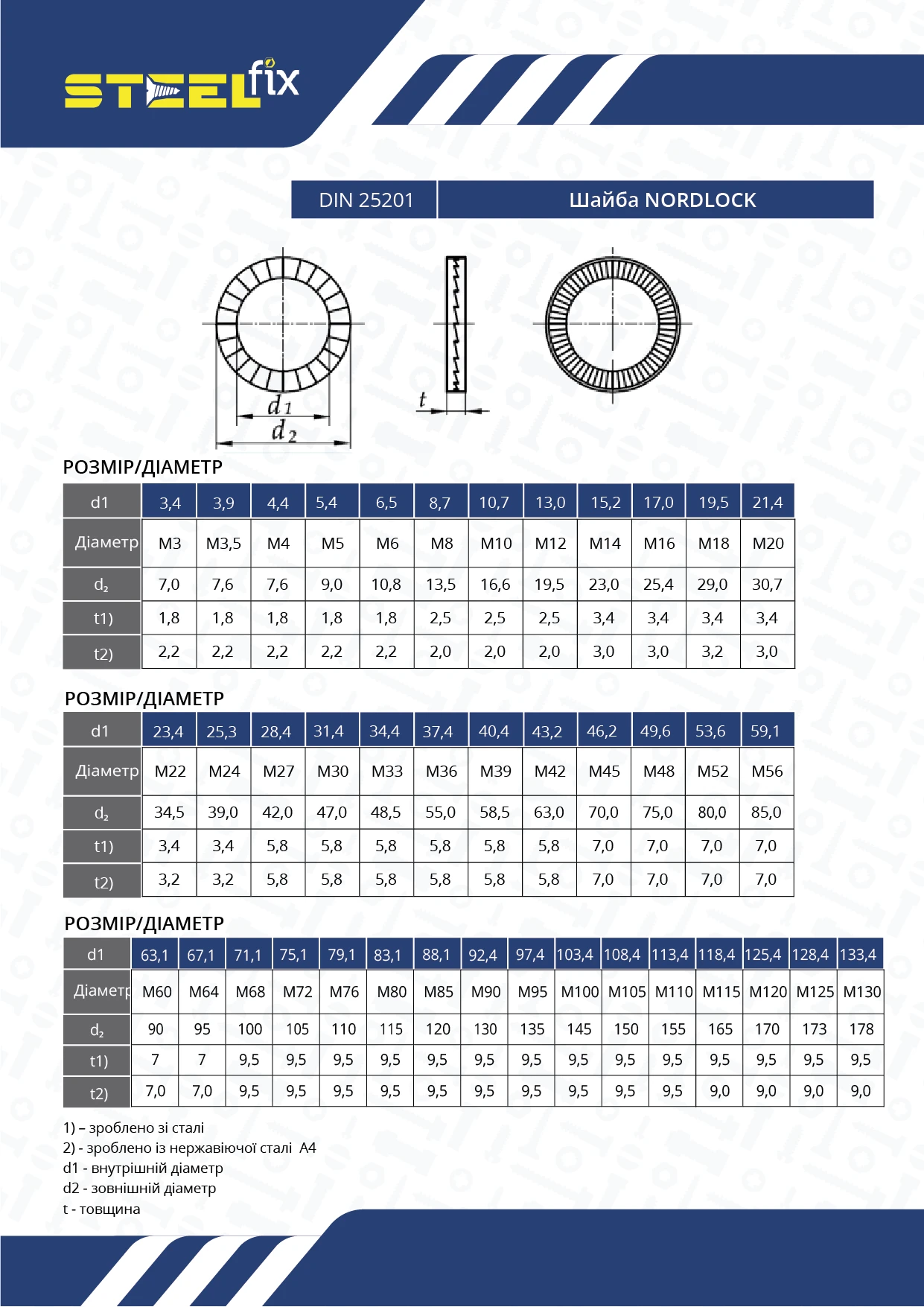 Шайба Steelfix М6 DIN25201 стопорна NORD-LOCK з нержавіючої сталі А4 s2,2 2 шт. (051651) - фото 2