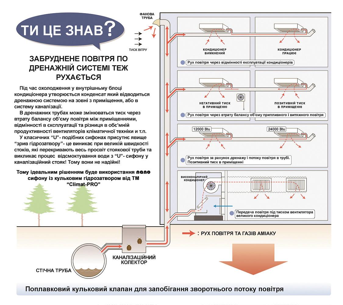 Сифон горизонтальний Climat-PRO Siphon nano сухий з кульковим гідрозамикачем - фото 11 Сифон горизонтальний Climat-PRO Siphon nano сухий з кульковим гідрозамикачем - фото 11