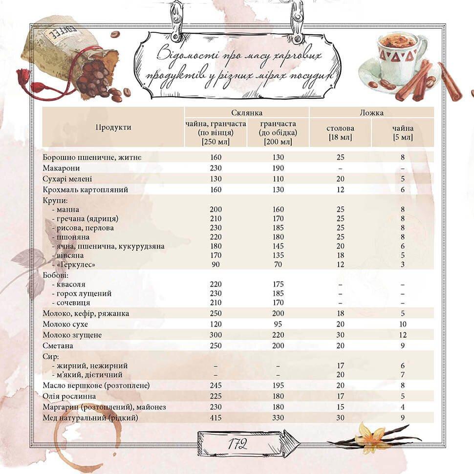 Книга для записей кулинарных рецептов 20х20 см 176 стр. (8306) - фото 4