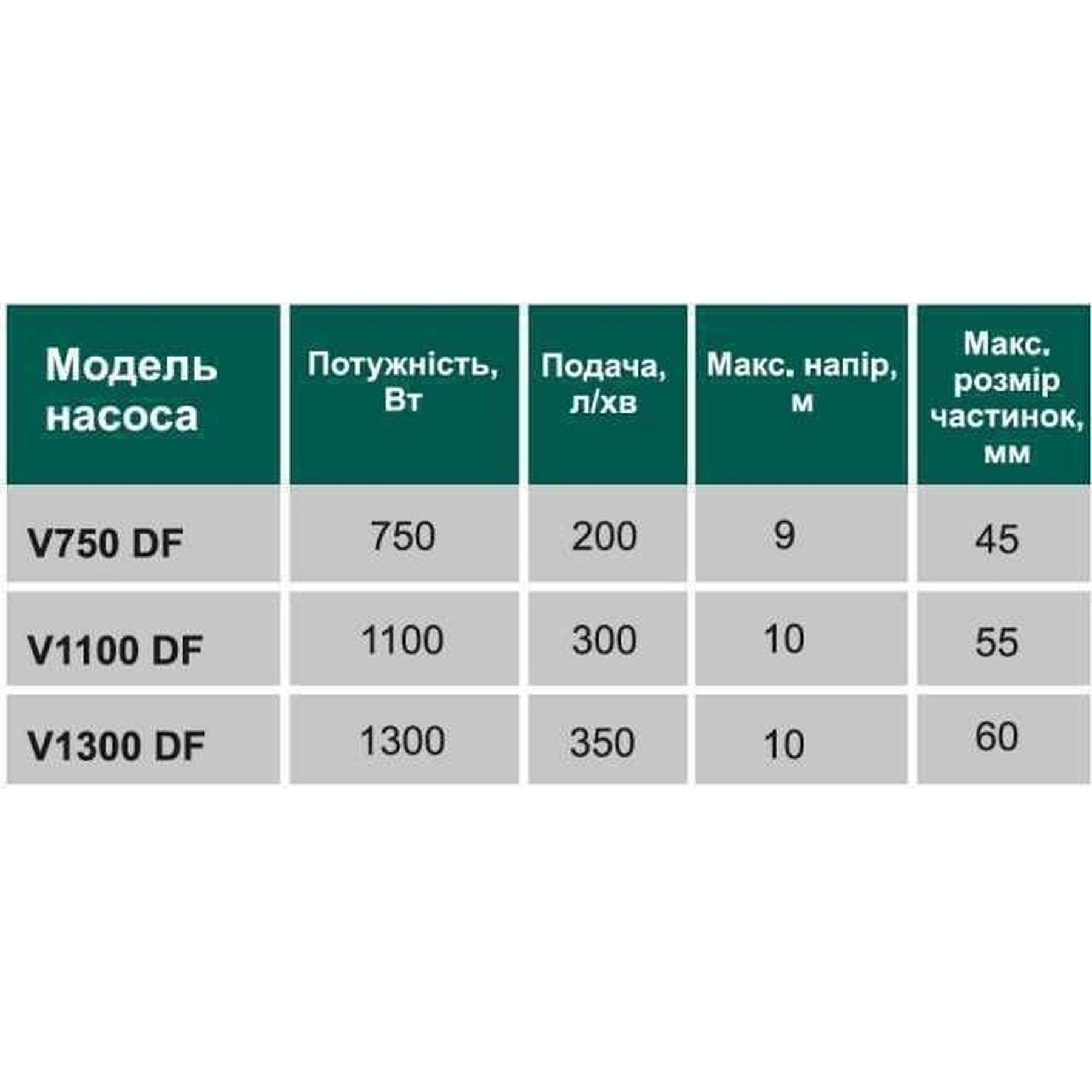 Насос фекальний з різальним механізмом VOLKS V 750 DF 0,75 кВт (GSR-000013621) - фото 6