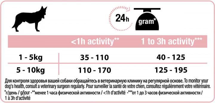 Сухой корм для собак мелких пород с чувствительной кожей Pro Plan с лососем 7 кг (493392920) - фото 4