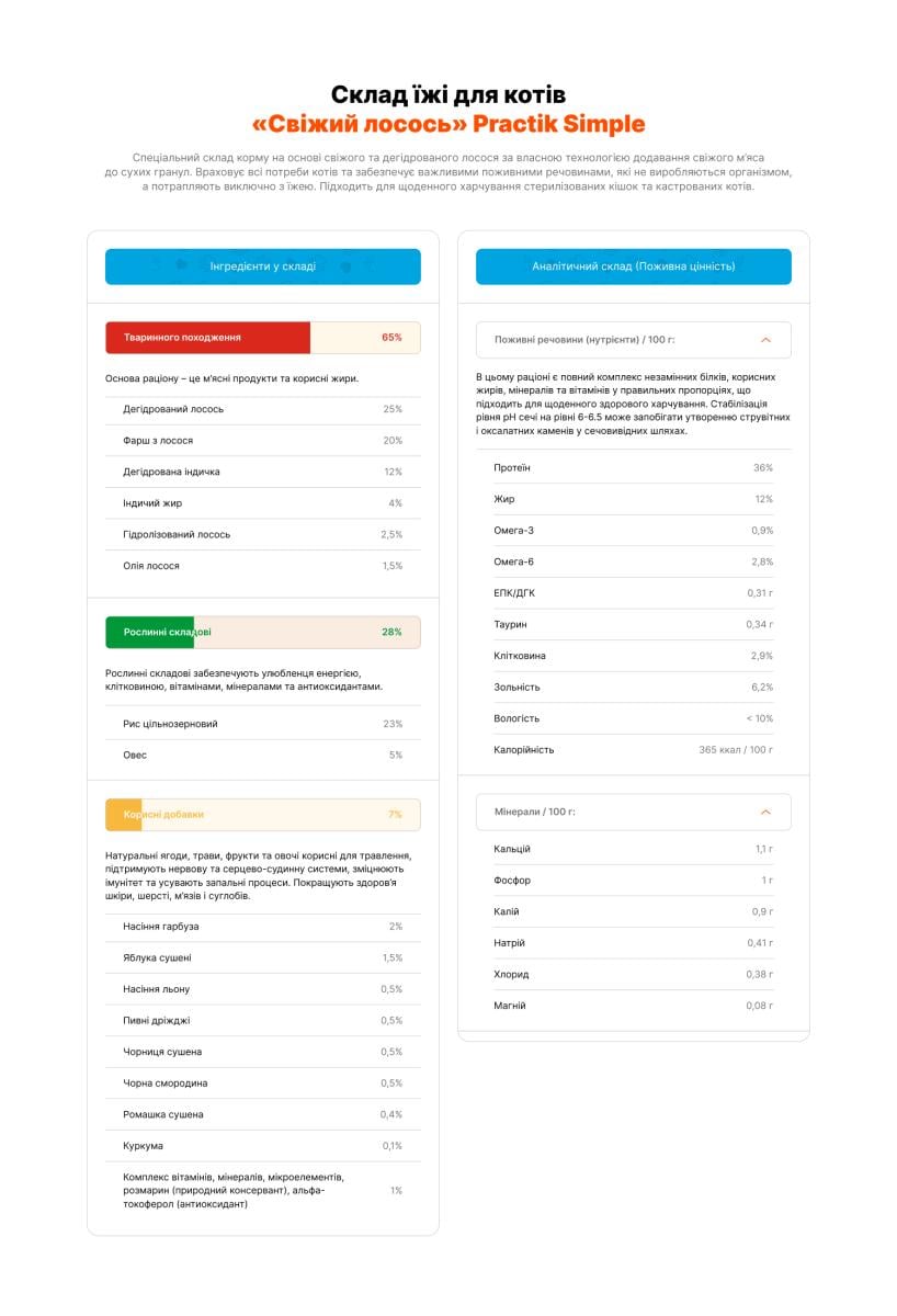 Корм для котів Practik Simple Суперпреміум з Свіжим Лососем 2 кг (2CSS904) - фото 8
