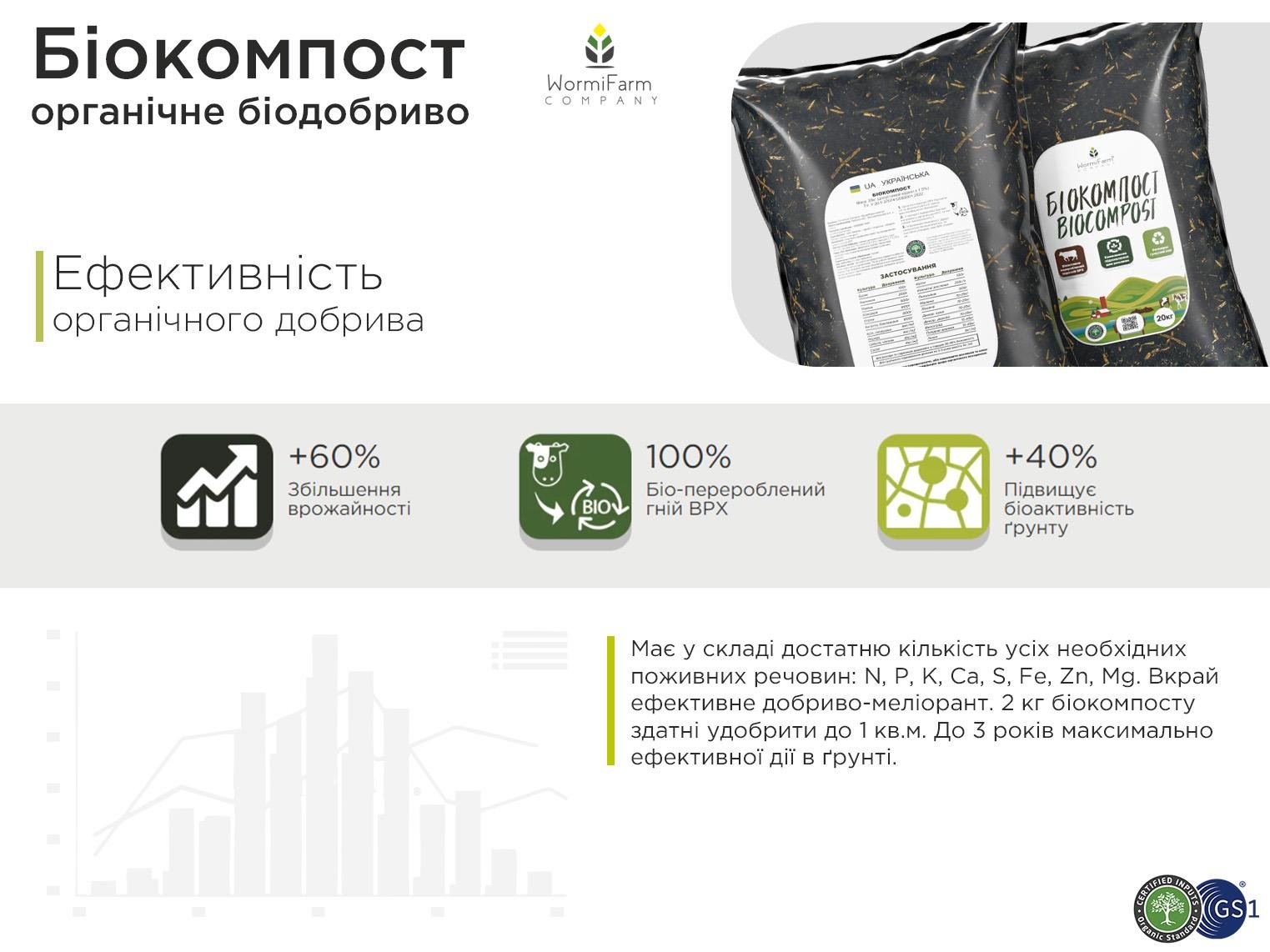 Біокомпост WormiFarm 20 кг - фото 4 Біокомпост WormiFarm 20 кг - фото 4