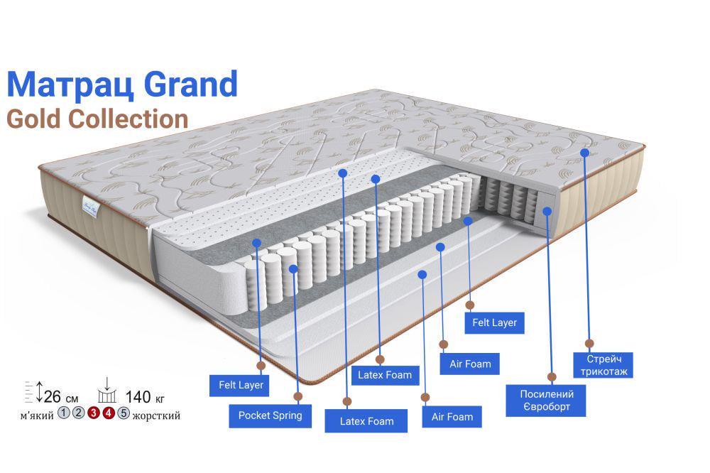 Матрас ортопедический Family Sleep Grand Gold 170x190 см (19241) - фото 2
