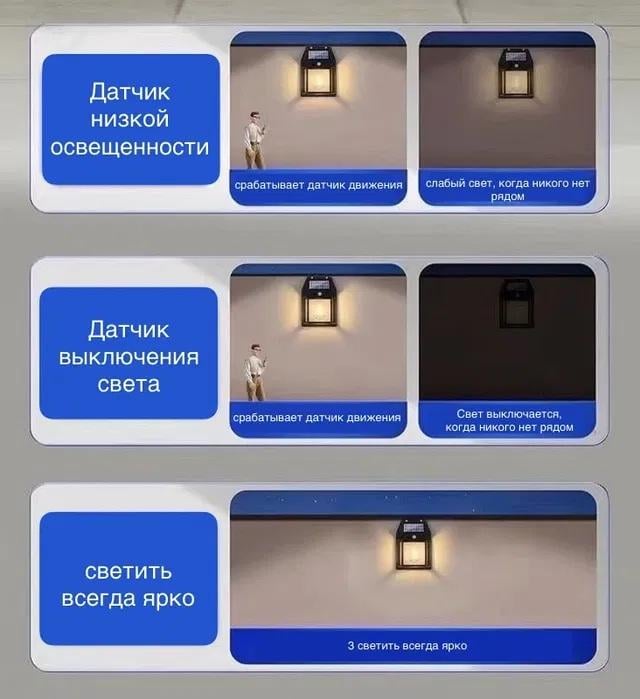 Ліхтар садовий вуличний на сонячних батареях 3 режими (1089) - фото 2