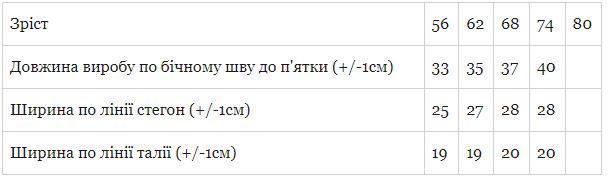 Повзуни ясельні для хлопчика Носи своє Євро 68 см Сірий (5034-002-4-v4) - фото 2