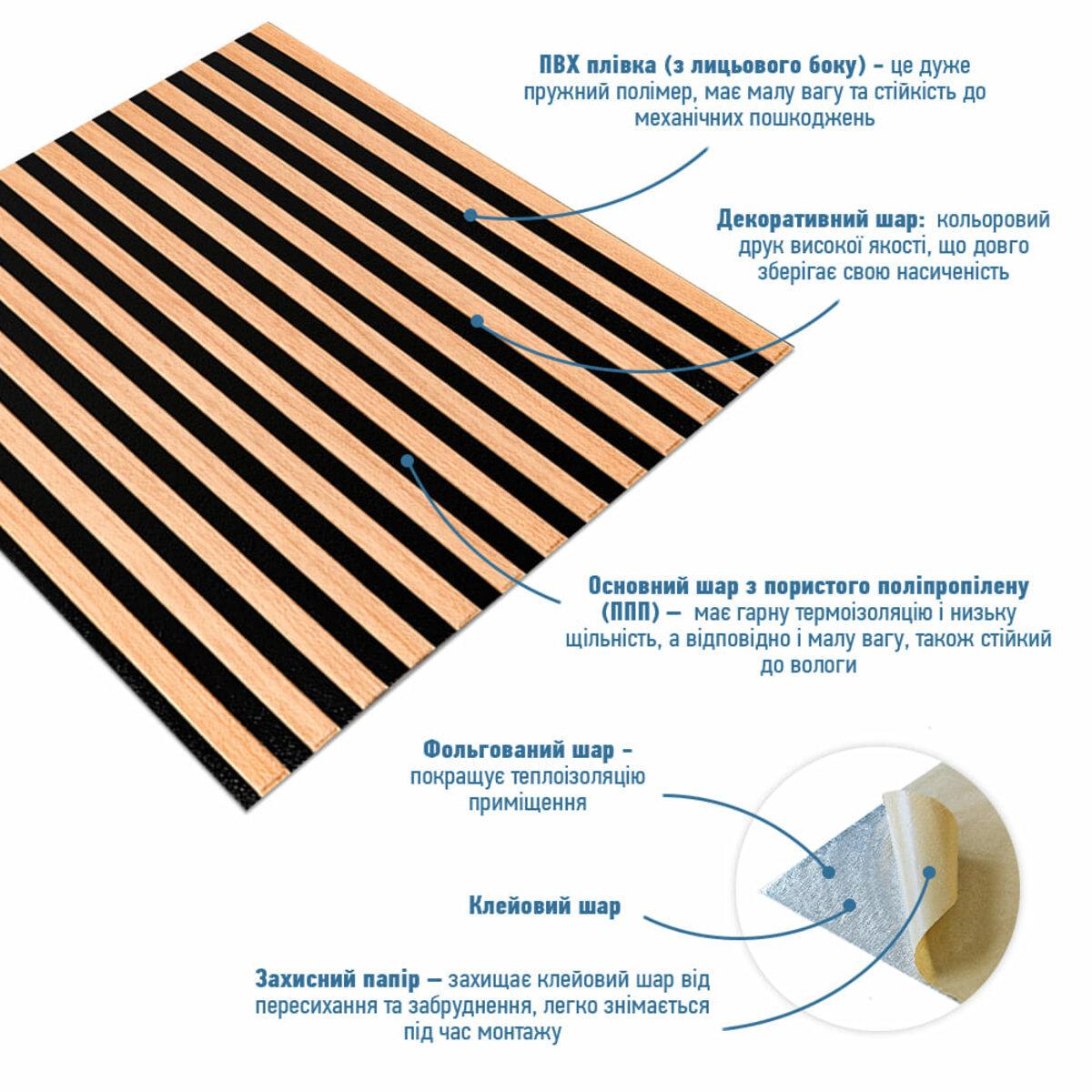 Панель-рейка 665х665х5 мм Light Brown/Black (D SW-00002533) - фото 2 Панель-рейка 665х665х5 мм Light Brown/Black (D SW-00002533) - фото 2