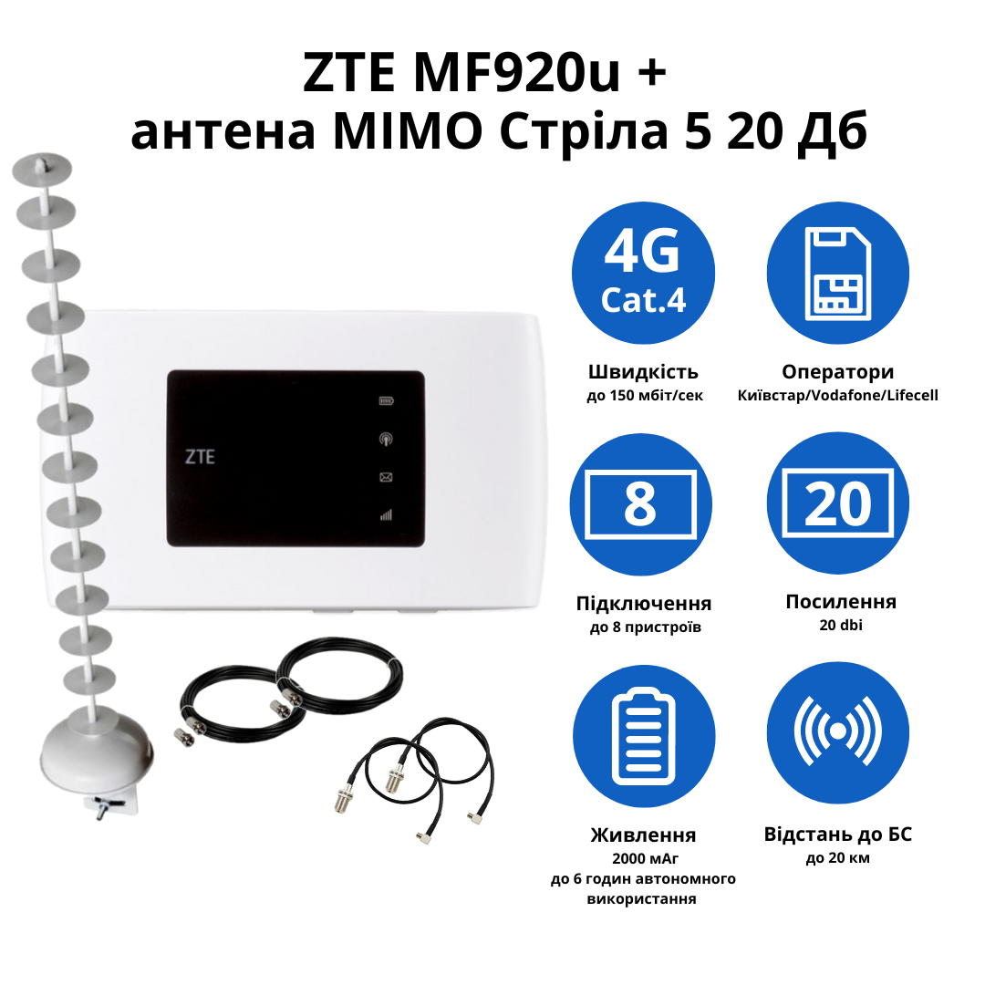 Wi-Fi роутер ZTE MF920u с антенной Стрела MIMO 5 20 дБ - фото 2