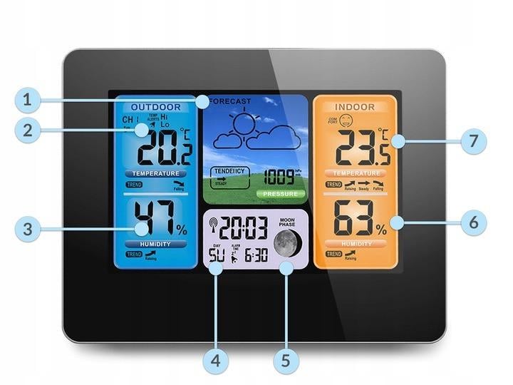 Метеостанция беспроводная с гидрометром Berdsen BD-902 (39020012) - фото 4 Метеостанция беспроводная с гидрометром Berdsen BD-902 (39020012) - фото 4