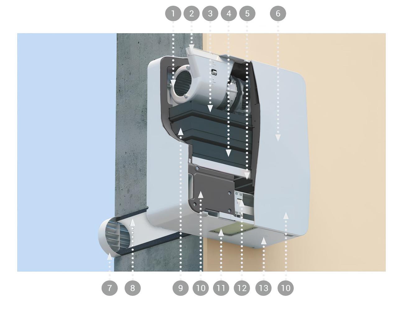 Бризер AirMe Prime приточно-вытяжная установка (29863133) - фото 3 Бризер AirMe Prime приточно-вытяжная установка (29863133) - фото 3