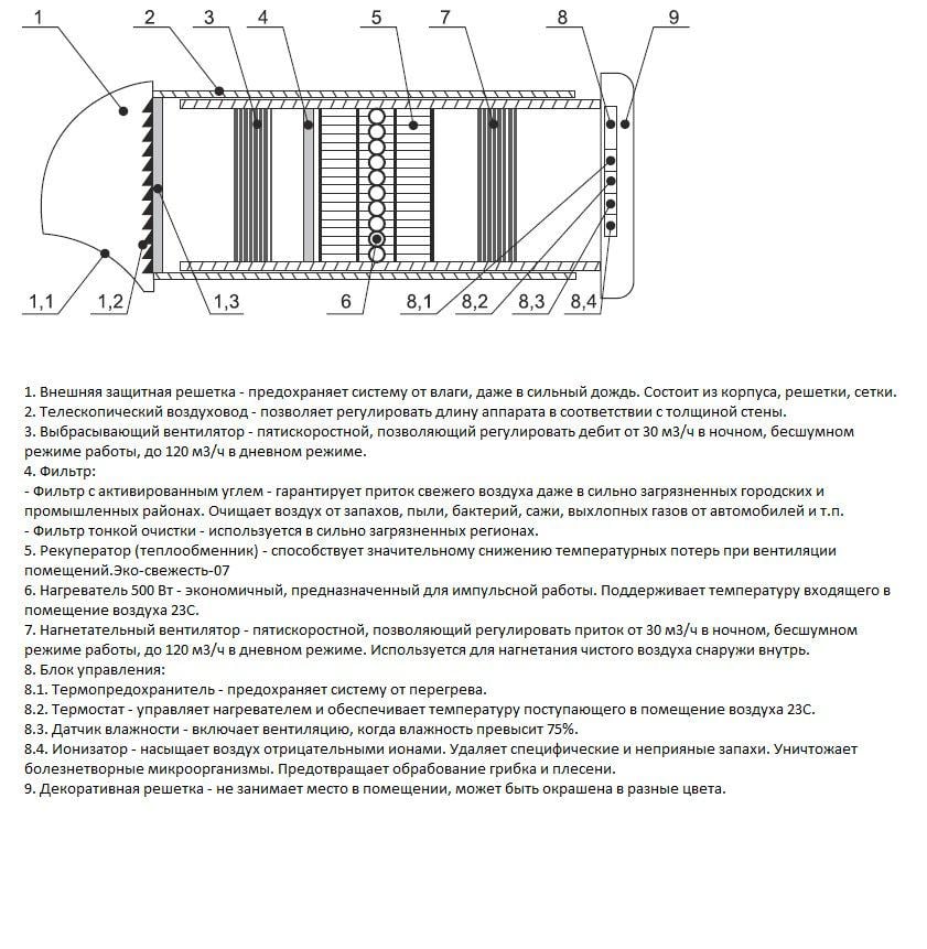 Припливно-витяжна установка MMotors 07 з підігрівом повітря (7773) - фото 6