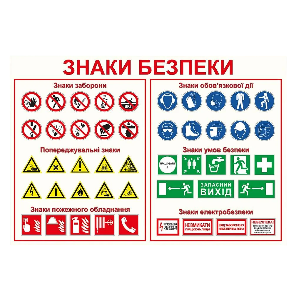 Інформаційний стенд Знаки безпеки 800х550 мм ПВХ 3 мм (67884)