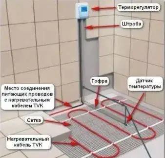 Тепла підлога Одескабель OK-hot двожильний кабель 10 м2/1706 Вт 100 м/регулятор для нагрівального кабелю - фото 7 Тепла підлога Одескабель OK-hot двожильний кабель 10 м2/1706 Вт 100 м/регулятор для нагрівального кабелю - фото 7