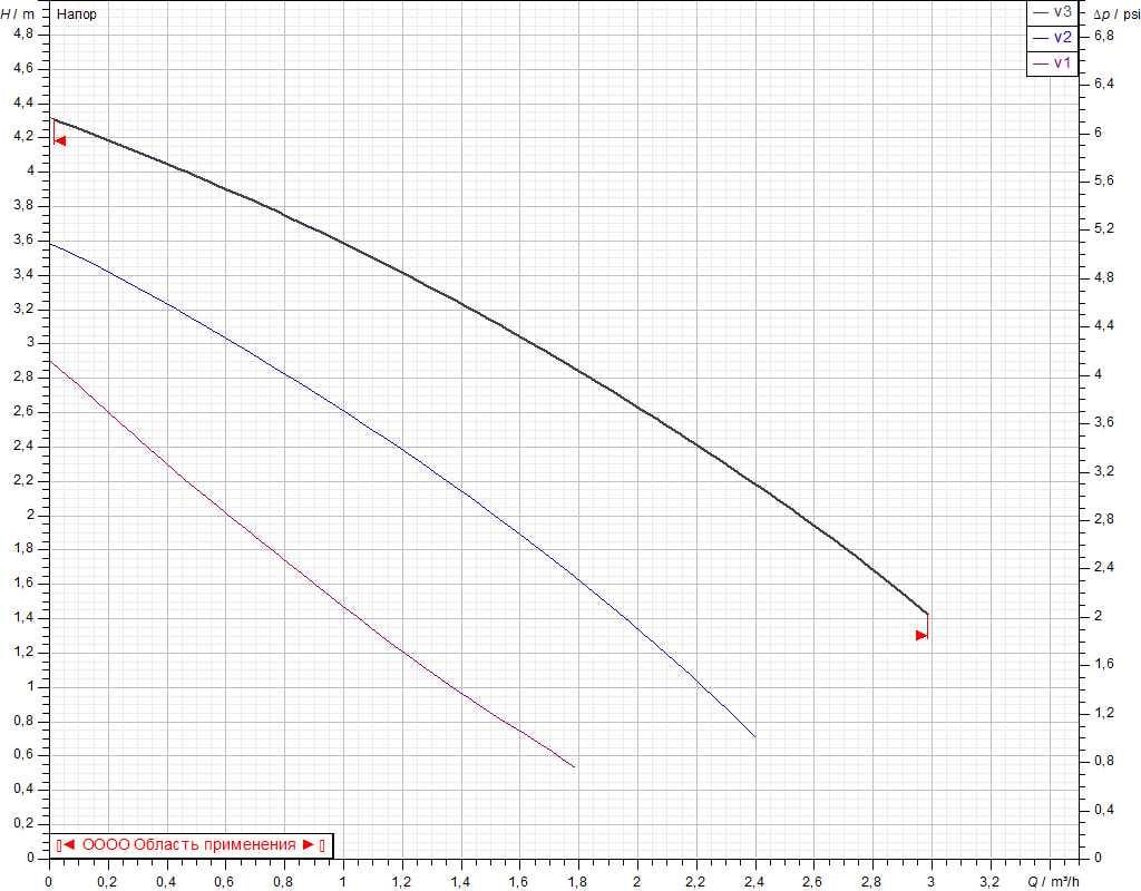 Циркуляционный насос VA 35/180 (60184236H) - фото 2 Циркуляционный насос VA 35/180 (60184236H) - фото 2