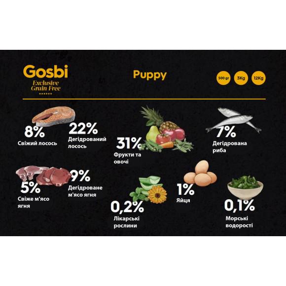 Корм для цуценят всіх порід Gosbi Exclusive Grain Free Puppy з ягням та рибою (8437015611075) - фото 2