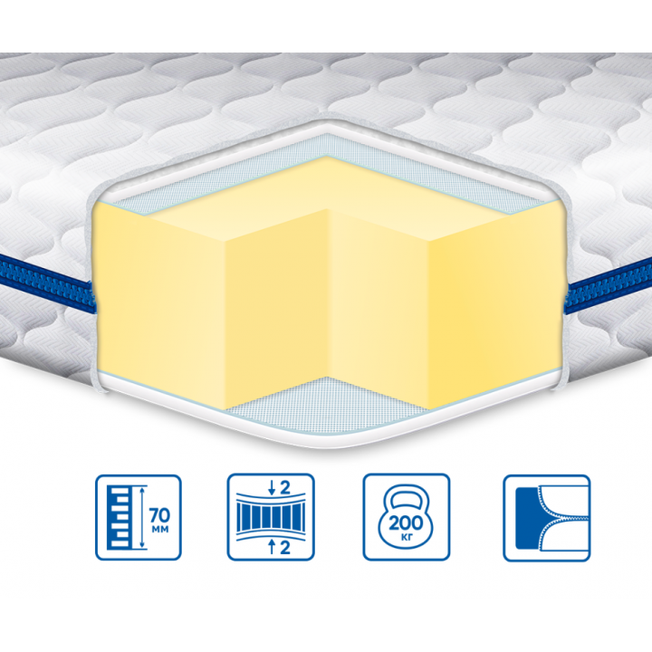 Матрас тонкий на диван футон/топер Eurosleep Big-Memory 7 см 2/2 трикотажный чехол 160х200 см (10015332) - фото 4