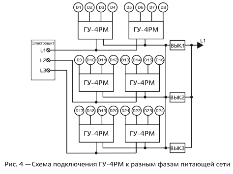 Групповое управление на 4 электропривода ГУ-4РМ - фото 9