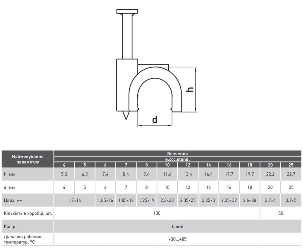 Скоба кріпильна E.NEXT 6 мм кругла із цвяхом пластик 100 шт. Білий (s014002) - фото 2 Скоба кріпильна E.NEXT 6 мм кругла із цвяхом пластик 100 шт. Білий (s014002) - фото 2
