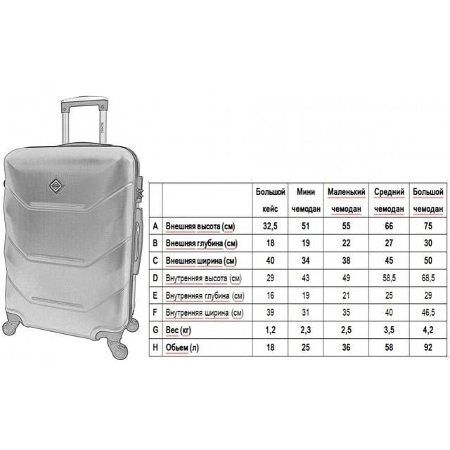 Чемодан Bonro 2019 большой Голубой (2670149089 - фото 4 Чемодан Bonro 2019 большой Голубой (2670149089 - фото 4